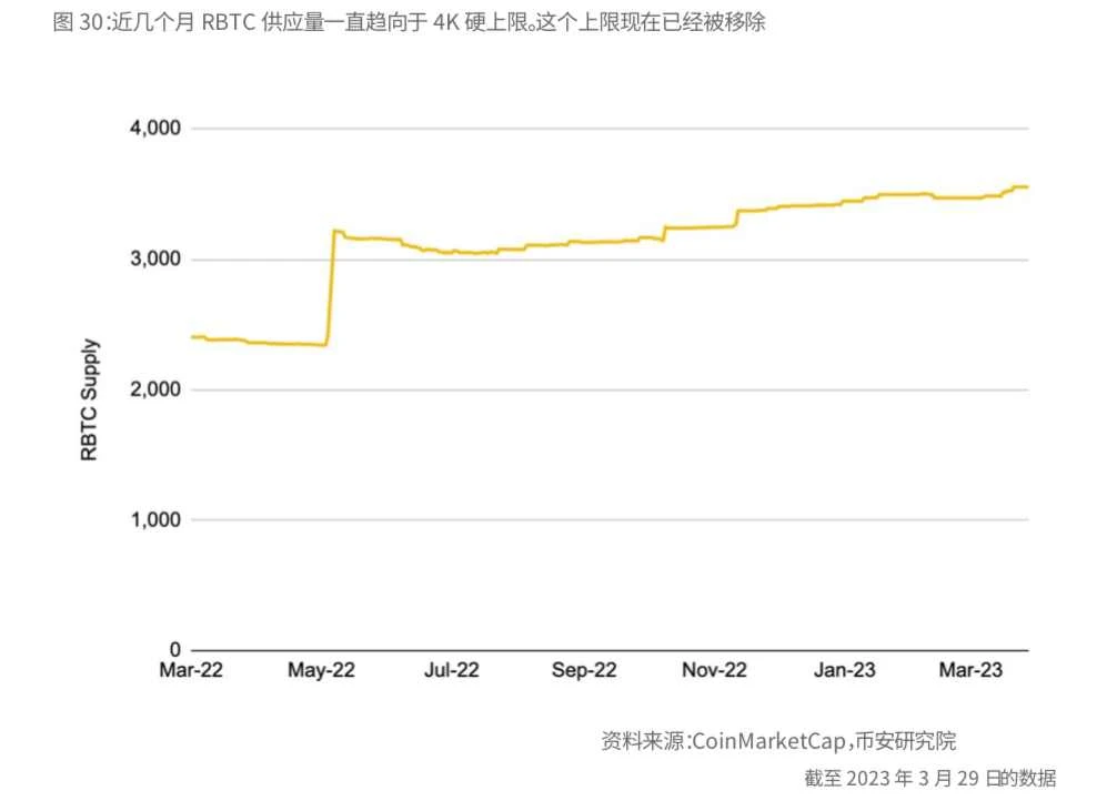 专家称币安将在年底冲破AVAX美元，引发引发关注的简单介绍